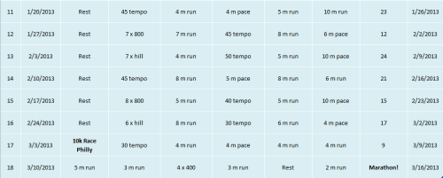 DC Marathon Training Plan 2