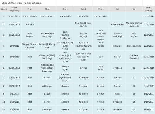 DC Marathon Training Plan